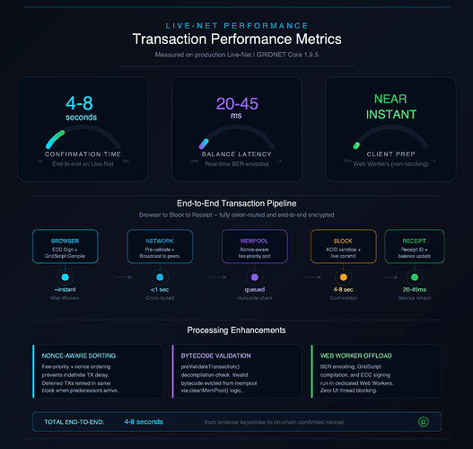 Transaction Processing Performance Diagram